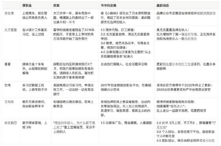 “只工作,不上班”中的数字游民和林安