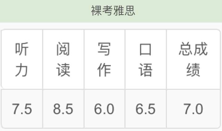 裸考雅思 裸考雅思
